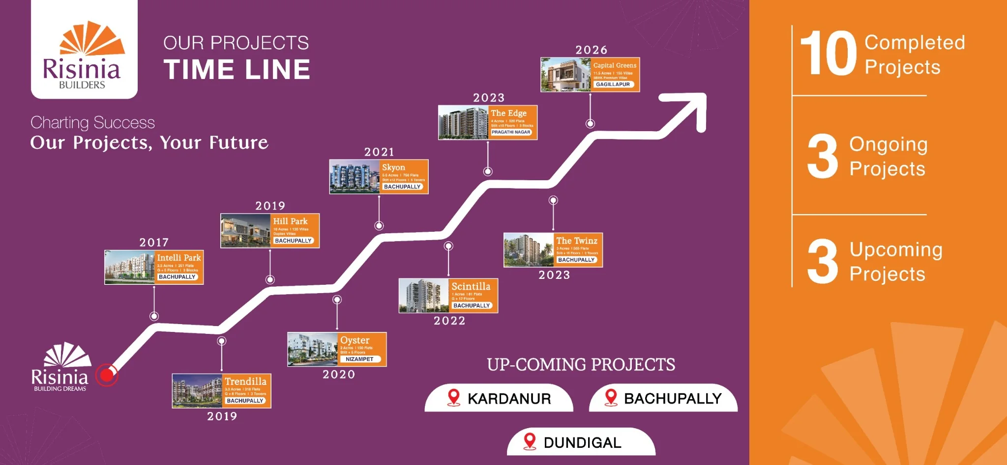 East Facing View Of 2 and 3BHK Gated Community Apartments in Bachupally